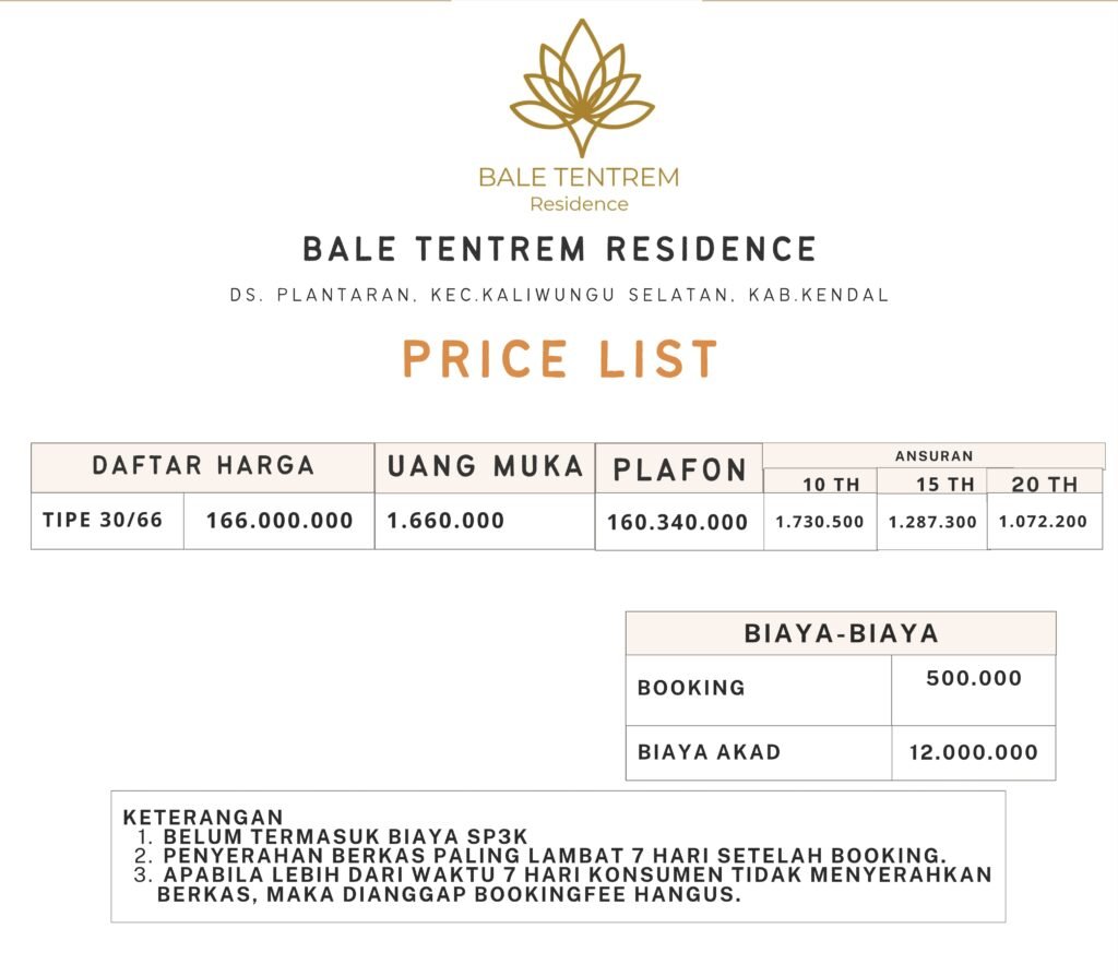 Harga Rumah Subsidi Kendal