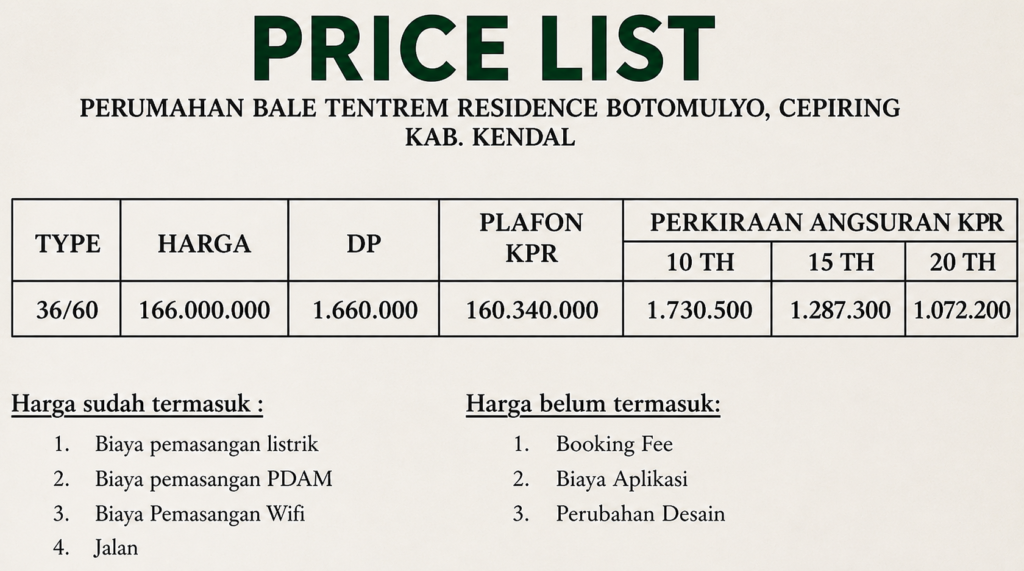 Harga RUmah Subsidi Cepiring Kendal